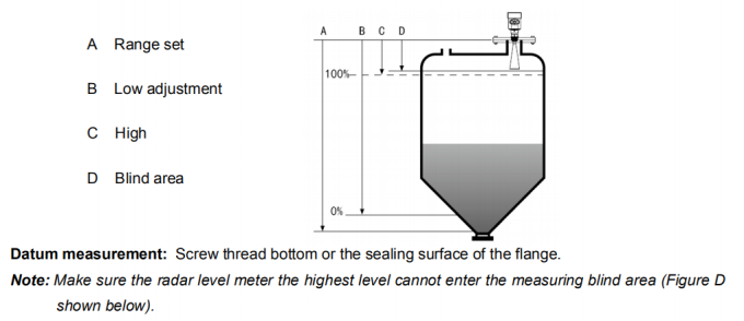 protection du mètre IP67 de niveau du fluide de la fréquence 26GHz pour le liquide corrosif fort