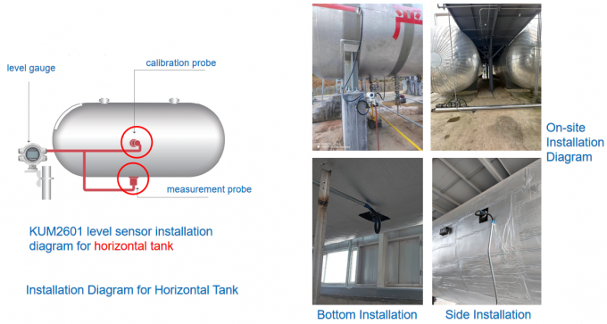Capteur de niveau d'eau monté à l'extérieur avec une portée de mesure de 10 m 2