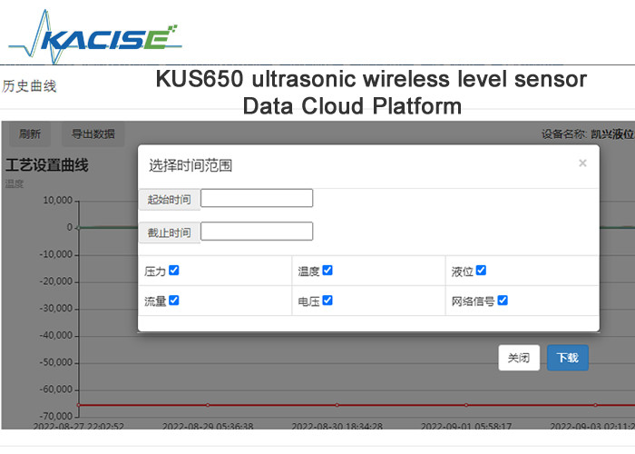 KUS650 capteur de niveau sans fil à ultrasons à distance de résistance à la Corrosion et aux acides et aux alcalis iot avec 4G/Lora/GPRS/NB