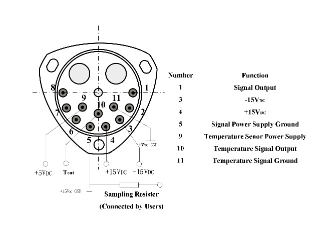 Sensor d'accéléromètre de choc 100 g et seuil 1 μg avec une linéarité ≤ 10 μg/g2
