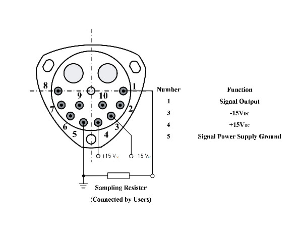 Accéléromètres à quartz de haute précision pour systèmes de navigation par inertie avec une plage d'entrée de ± 80 G