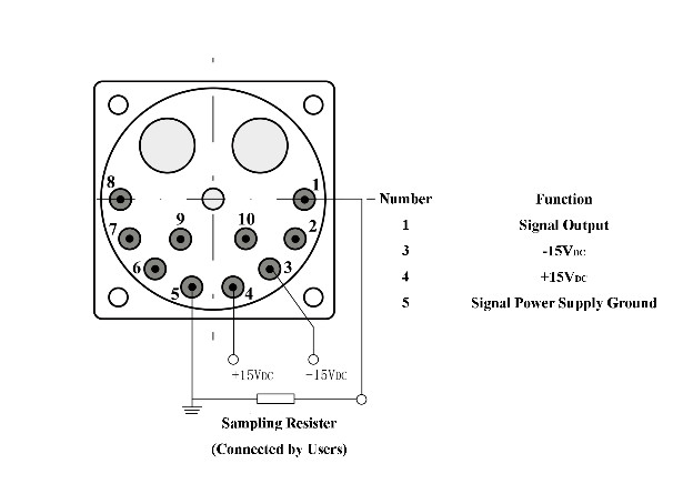 Surveillance des vibrations Les capteurs d'accéléromètres sont utilisés pour mesurer les vibrations de la machine. La plage est de ± 80 g et le choc est de 100 g.